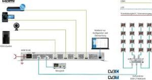 HDMI encoder modulator u DVB-C/T  AXING HKM 40-02