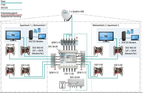 Antenska utičnica TV/FM/SAT/DATA završna AXING BSD 960-00N