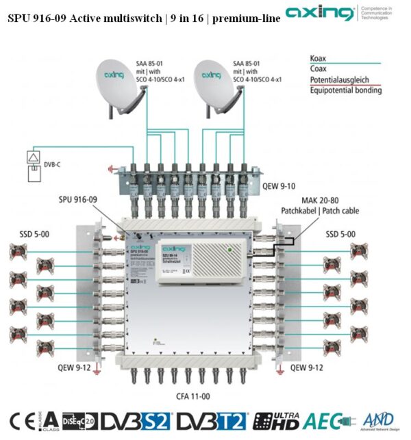 Multiswitch 9/16 premium line AXING SPU 916-09