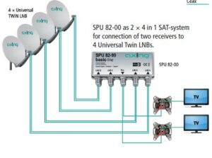 DISEqC switch 4/2 AXING SPU 82-00