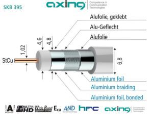 Koax kabel 75ohm 3 shield  1m AXING SKB 395