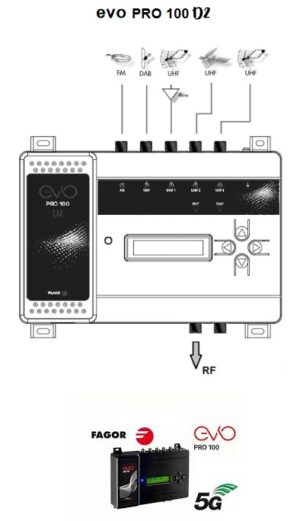 Antensko programibilno pojačalo / konverter FAGOR EVOPRO 100 D2