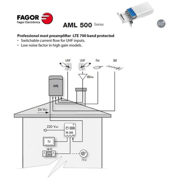 Antensko pojačalo FAGOR AML500
