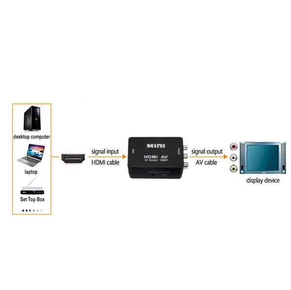 Konverter HDMI na RCA