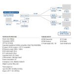 HDMI extender putem IP do 100m set