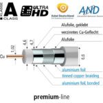 Koax kabel 75ohm 3 shield Cu  1m AXING SKB 94