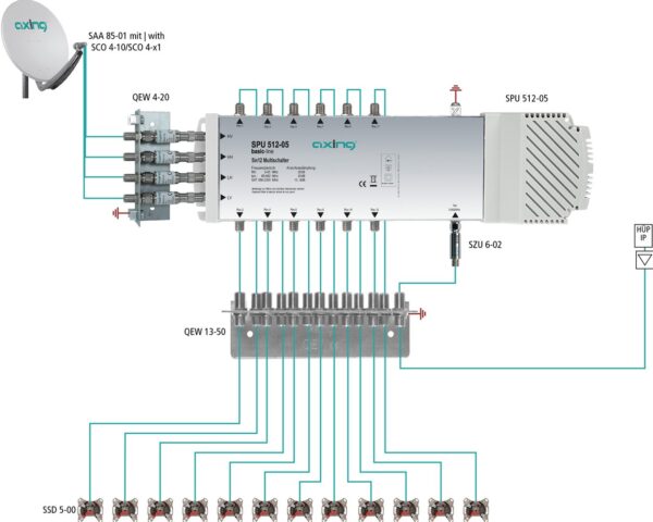 Multiswitch 5/12 basic line AXING SPU 512-05