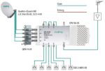 Multiswitch 5/ 6 basic line AXING SPU 56-05