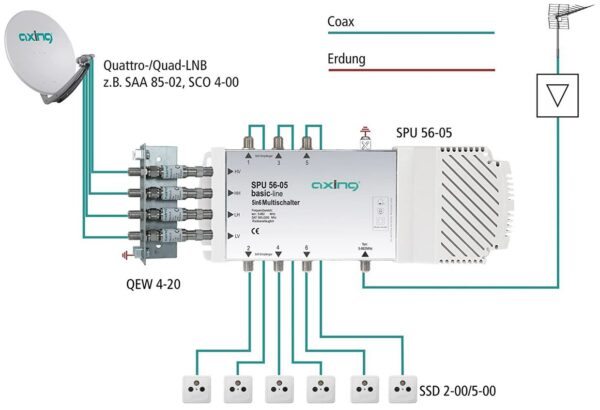 Multiswitch 5/ 6 basic line AXING SPU 56-05