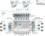 Multiswitch 9/10 premium line AXING SPU 910-09