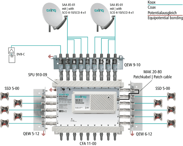 Multiswitch 9/10 premium line AXING SPU 910-09