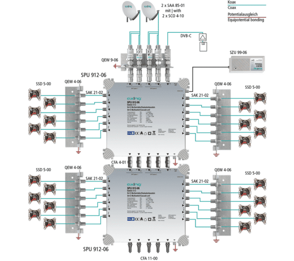 Multiswitch 9/12 basic line AXING SPU 912-06