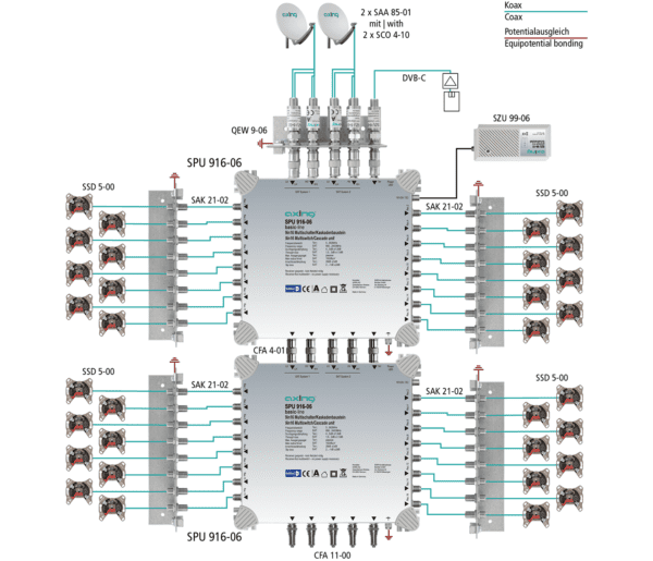 Multiswitch 9/16 basic line AXING SPU 916-06