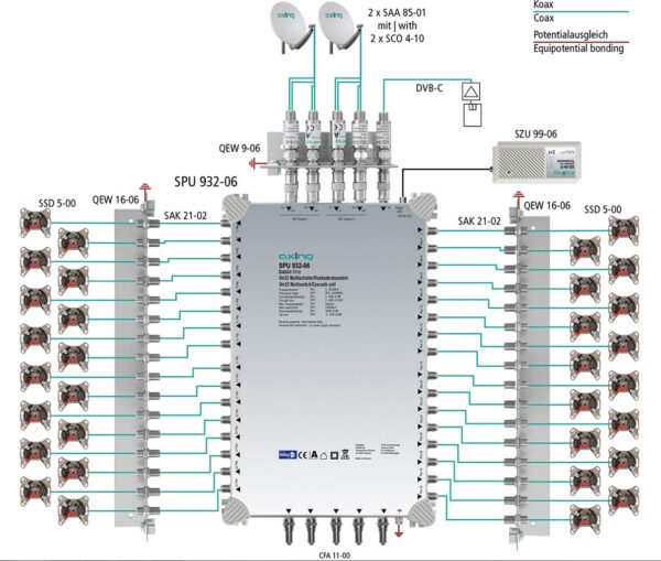 Multiswitch 9/32 basic line AXING SPU 932-06