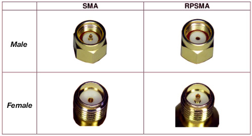 Usporedba SMA i RP-SMA konektora