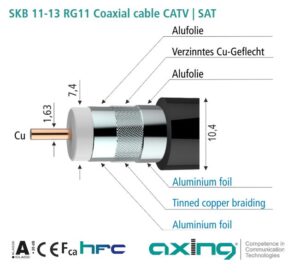 Koax kabel 75ohm RG11   1m AXING SKB 11-13-1