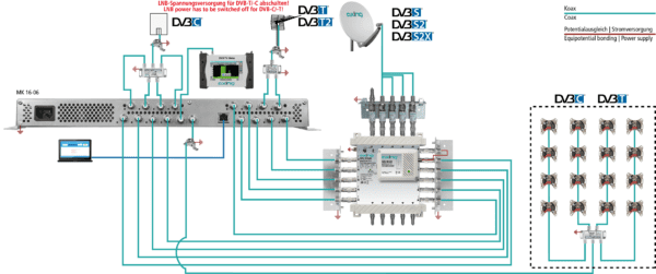 Antenska stanica AXING MK 16 primjer