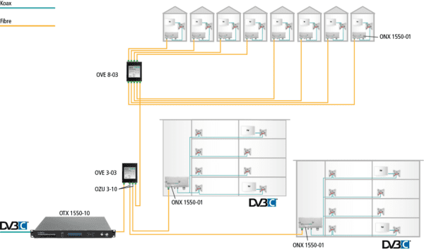 optički CATV predajnik 47-1006 MHz; SC/APC AXING