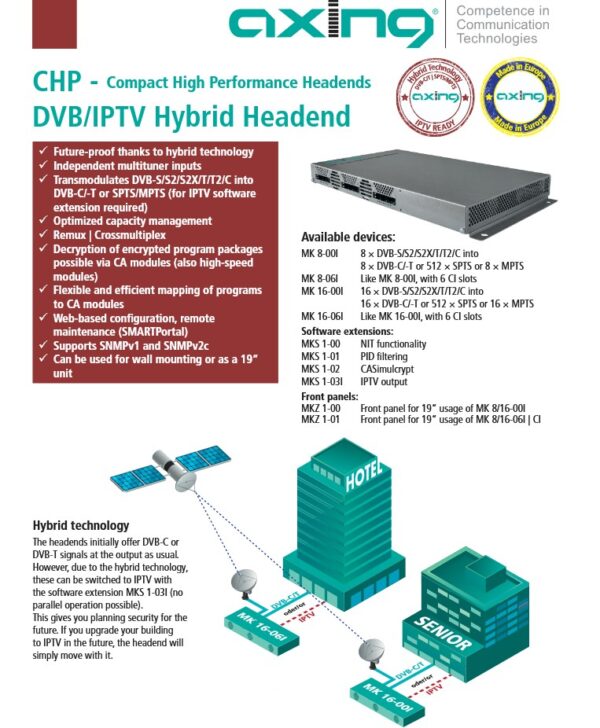 Antenska stanica AXING DVB-C-T ili IPTV HYBRID