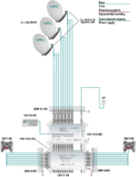 Multiswitch pojačalo 13/13 premium line AXING SVS1313-09S